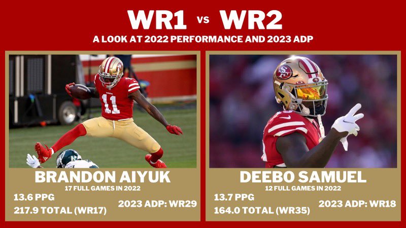 FirstSeedSports's tweet photo. Keeping it rolling with a focus on the NFC WRs https://t.co/olEpeDPB7f