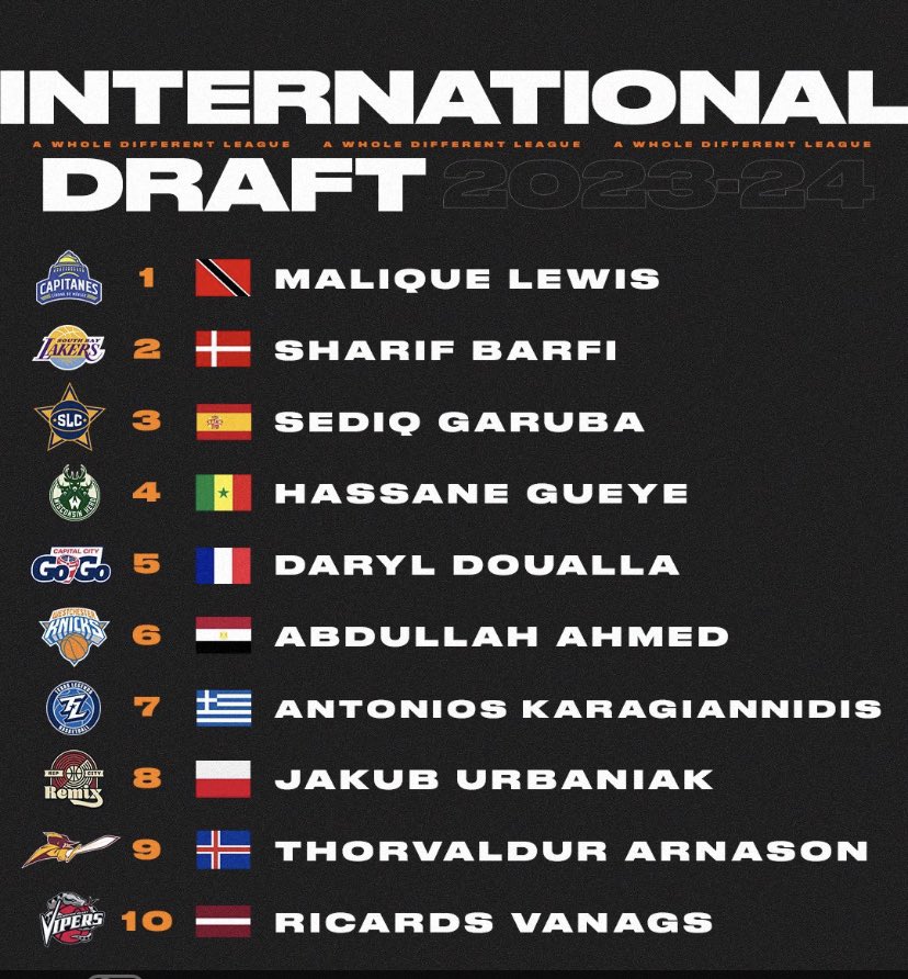 Christos Lazarou (@christoslazarou) on Twitter photo Cleveland Charge <a href="/ChargeCLE/">Cleveland Charge</a> picked 2002 born Icelandic International Guard, Thorvaldur Arnason, at the <a href="/nbagleague/">NBA G League</a> International Draft! <a href="/TangramSports/">Tangram Sports</a> <a href="/kkikarfa/">KKÍ</a> Cleveland Charge <a href="/ChargeCLE/">Cleveland Charge</a> picked 2002 born Icelandic International Guard, Thorvaldur Arnason, at the <a href="/nbagleague/">NBA G League</a> International Draft! <a href="/TangramSports/">Tangram Sports</a> <a href="/kkikarfa/">KKÍ</a>