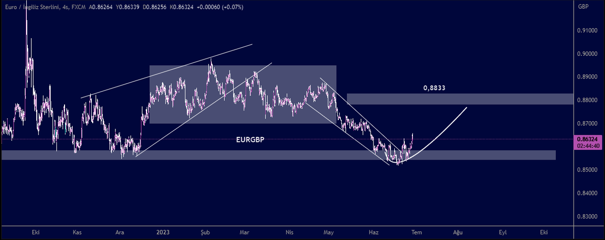 #EURGBP