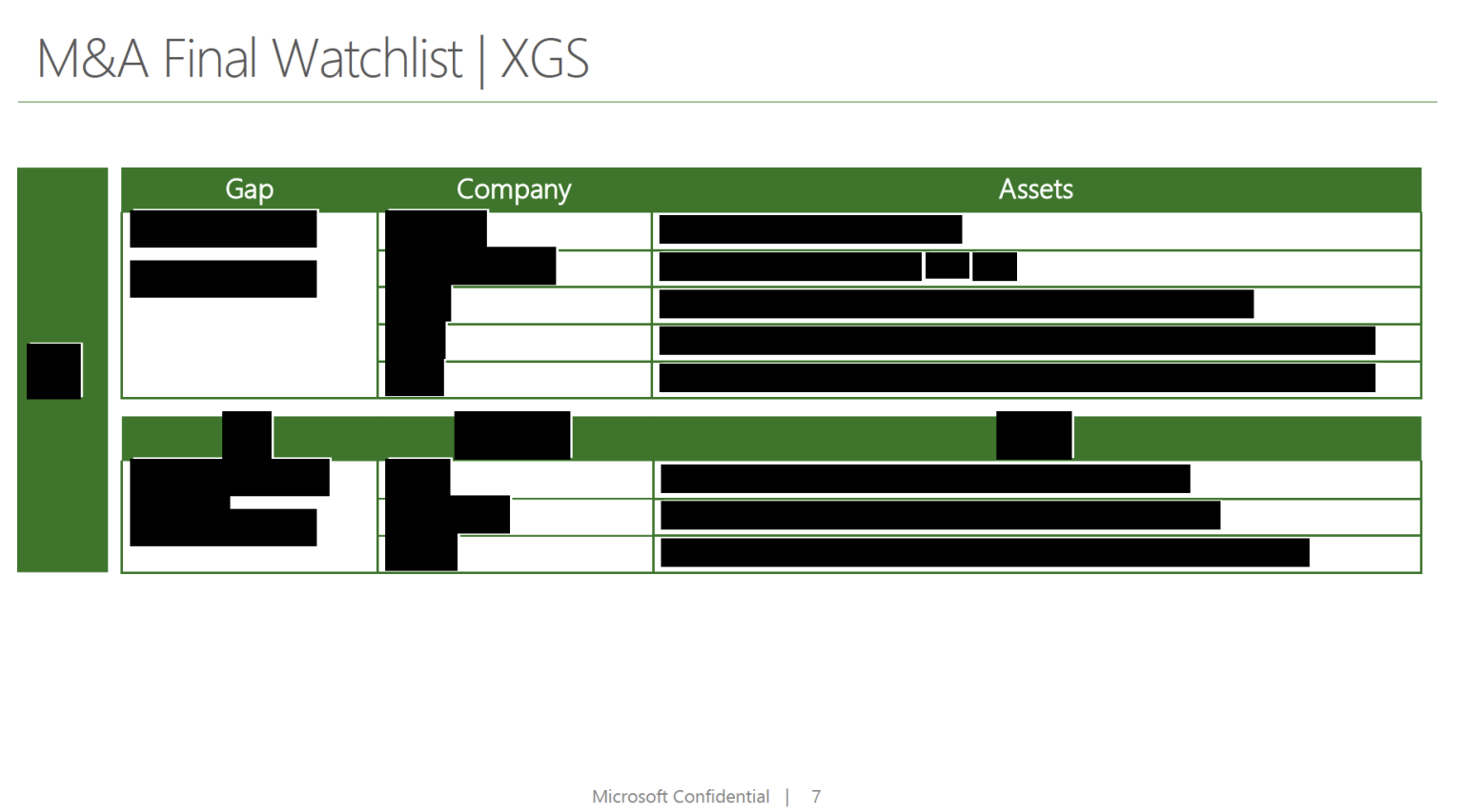 Tom Warren on X: Microsoft was the highest-rated publisher in 2021, according to Metacritic. Xbox Game Studios had an average rating of 87.4 last year, ahead of Sony on 81.3 and Humble