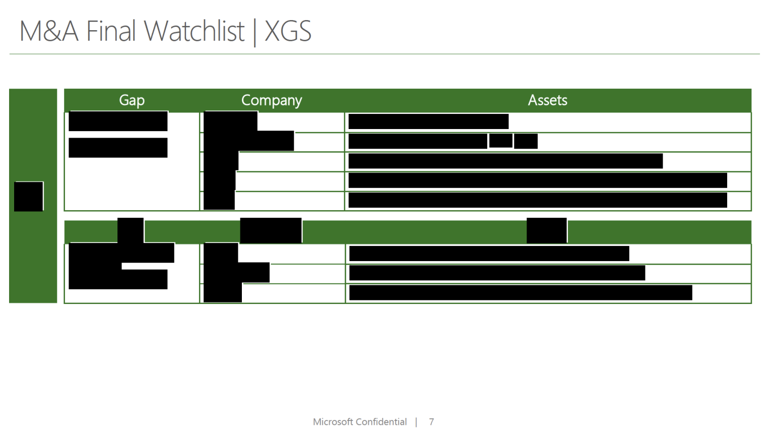 Tom Warren on X: scoop: Microsoft employees aren't happy that