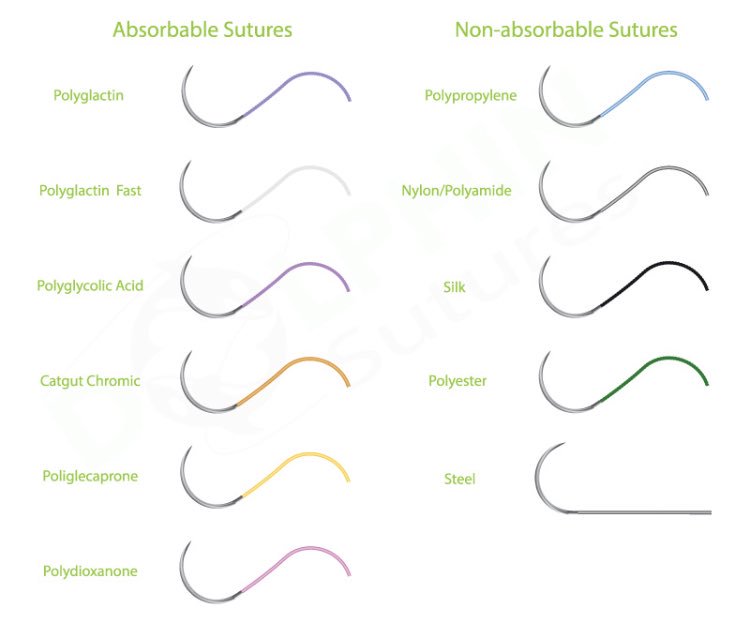 Suture Materials