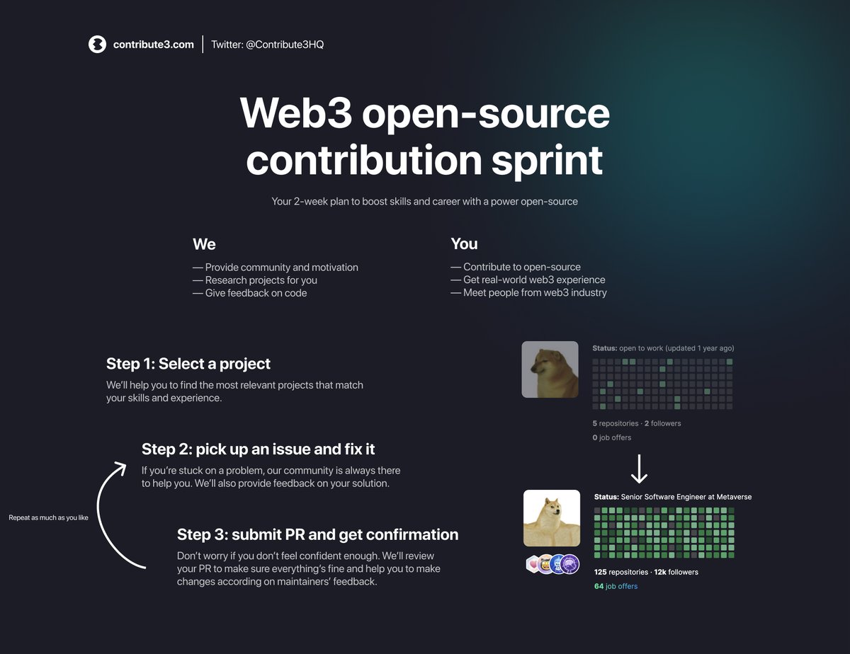 New initiative: Web3 Open-source Contribution Sprint 🚀 This is a 2-week program to help you start contributing to open-source: — We'll help you to find a project for your skills — We give you a feedback on your code and help you to solve issues Sign up: forms.gle/k6qc8iU6SgMBTP…