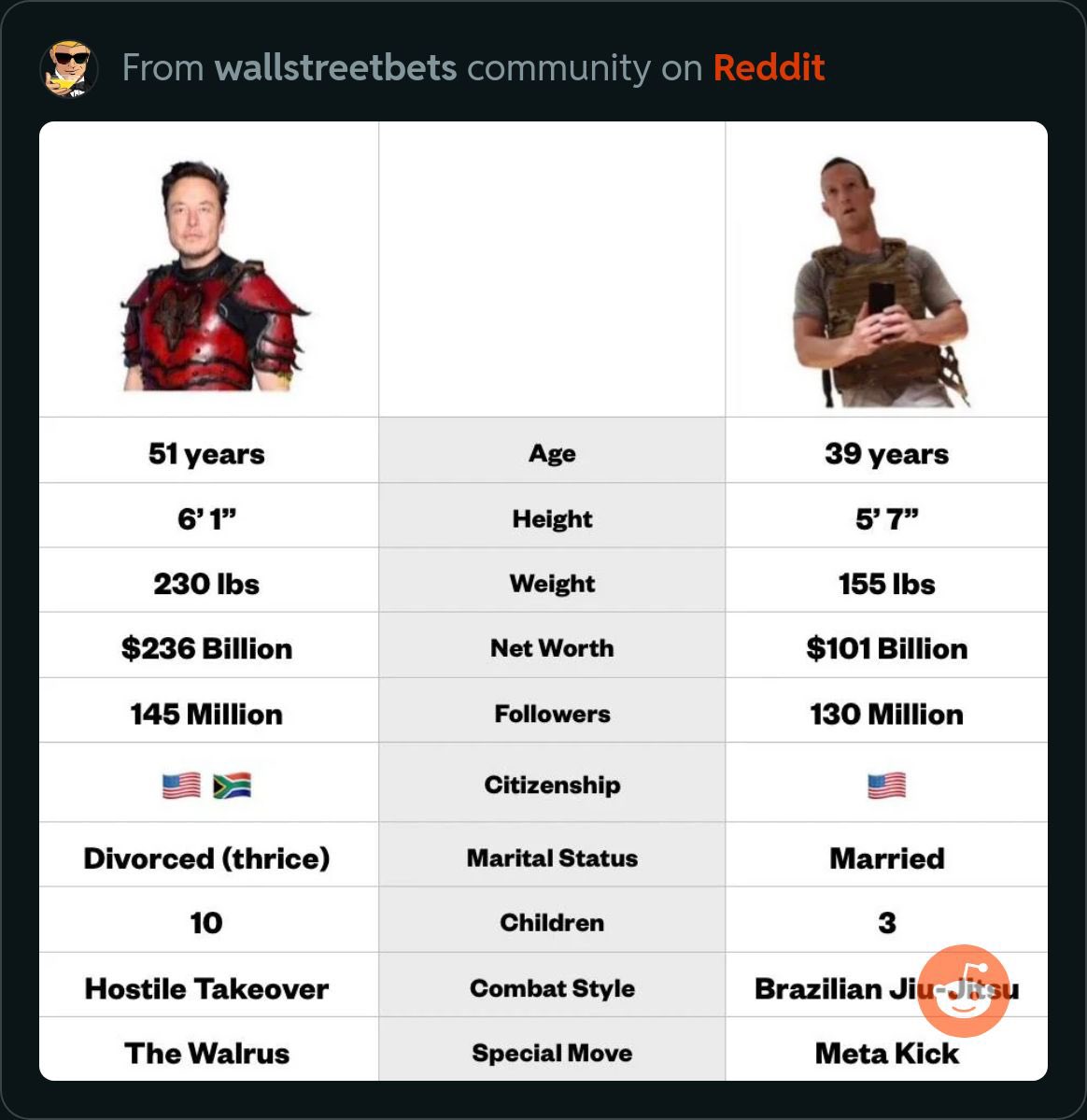 My bets on dad! $BEAST #MUSKVSZUCK