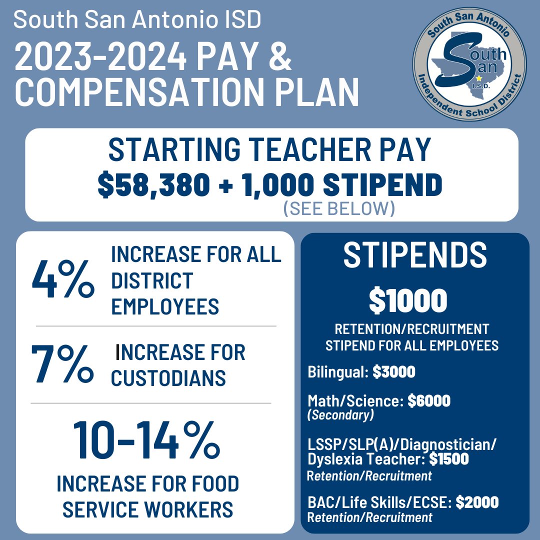 ssaisd's tweet photo. ICYMI: The SSAISD School Board recently approved pay raises for the 2023-24 school year.

Below is a quick summary of the approved pay raises, but for more information, click the link to read the full story containing specifics. #ChooseSouthSanISD

https://t.co/FL90JZExtp https://t.co/Qcj44IwWnK