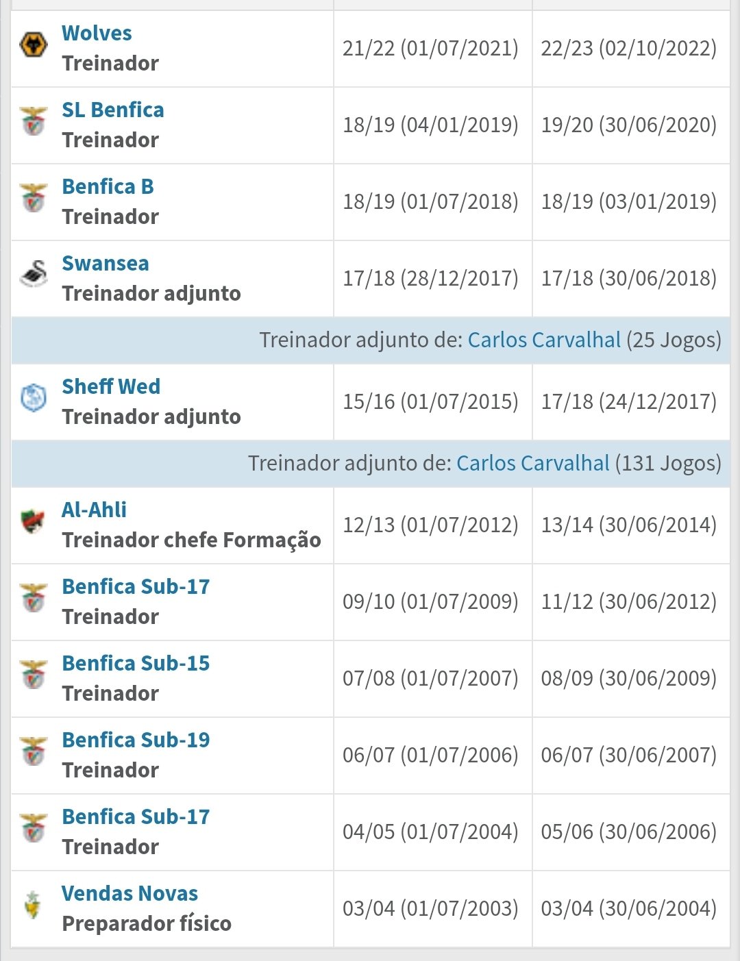 Calenda rio Liga Portugal 2 2021-22.xlsx