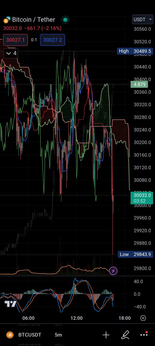 dbalieiro's tweet photo. • #Bitcoin Rollercoaster 😸🪙

• https://t.co/3ZpUJJo2lC : @dbalieiro
- @dbMayaLink : @telegram https://t.co/7hQwrG0bdy