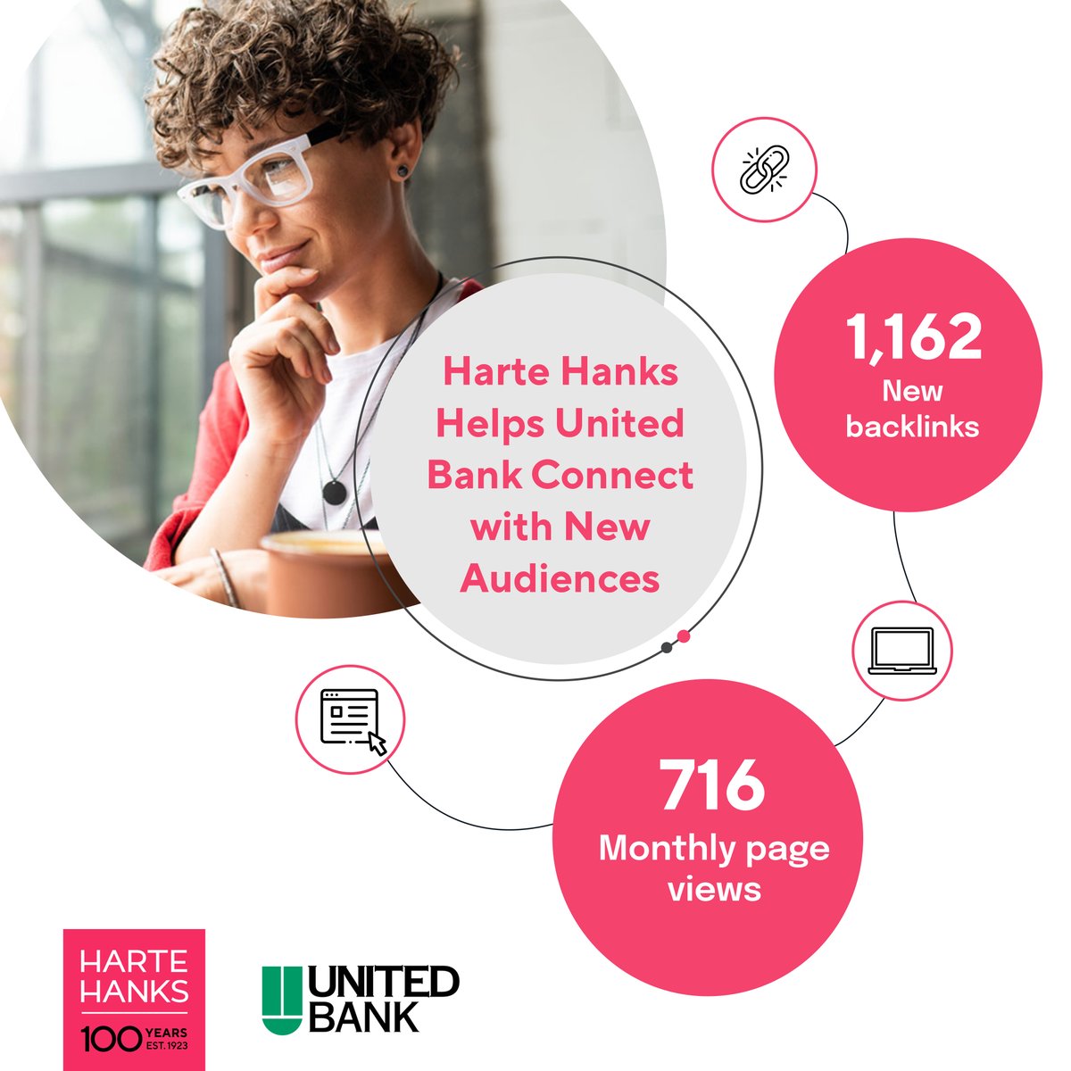 Struggling to connect with new audiences? Discover how Harte Hanks helped United Bank overcome this challenge and achieve remarkable results. Explore the strategies that drive audience engagement and elevate brand presence. Find out more here: hubs.la/Q01W4-tX0