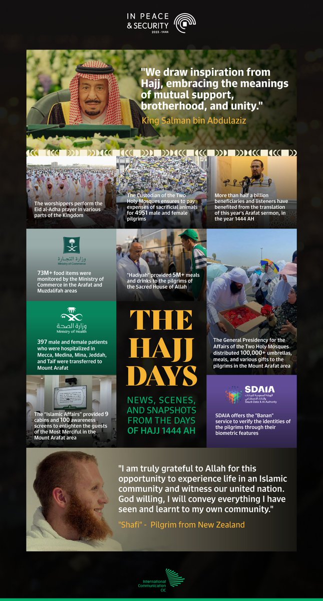 Days of #Hajj: A recap of the top news, numbers, and insights. #In_Peace_and_Security