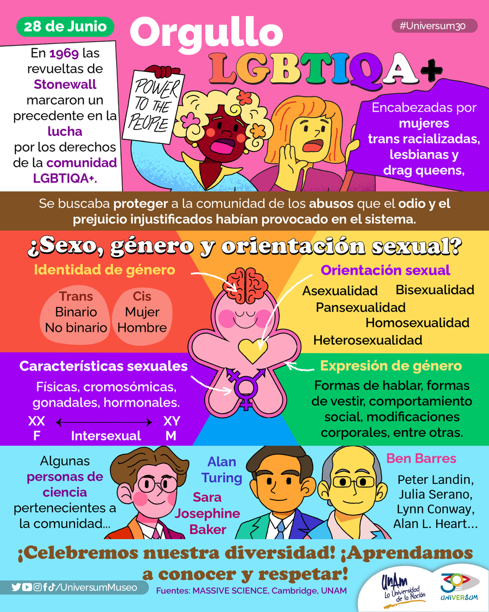 Universum Museo tweet media