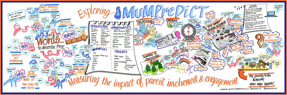 AnnaGeyer_NP's tweet image. And here is the visual minute that I created for you that captured all of those vibrant discussions!