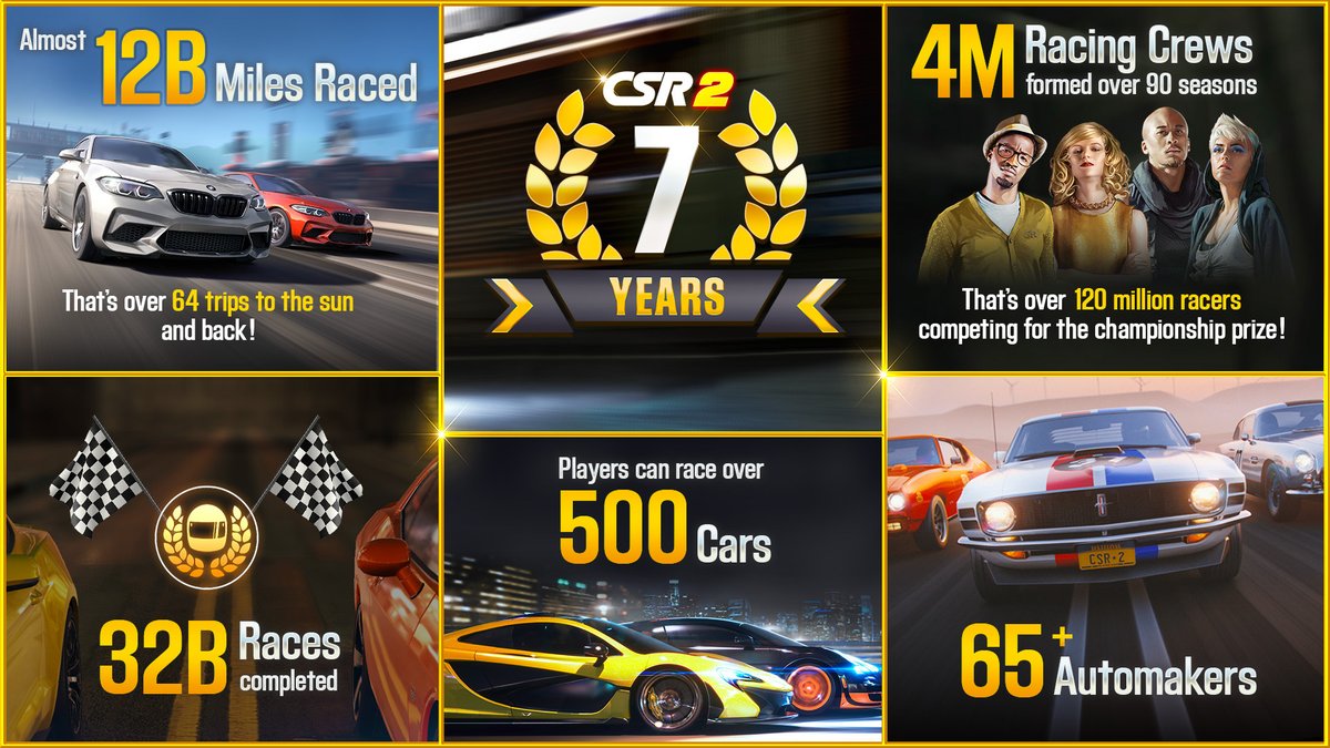 NMGames's tweet photo. Today marks the 7th Year Anniversary of CSR Racing 2! ๐โจ
A huge thanks to our devoted racers who've fueled the excitement and of course, our fantastic racing teams for all their work to make this an amazing game! ๐
#7YearsofCSR2 #CSR2 #naturalmotion #zynga https://t.co/iTl6rmX7Lk