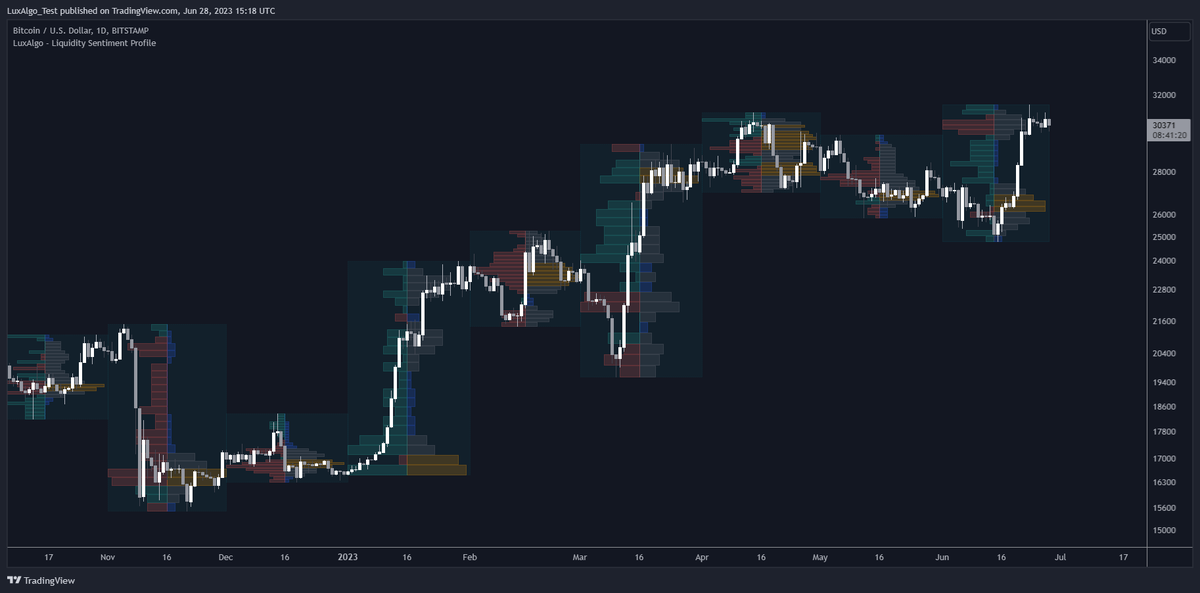 LuxAlgo tweet media