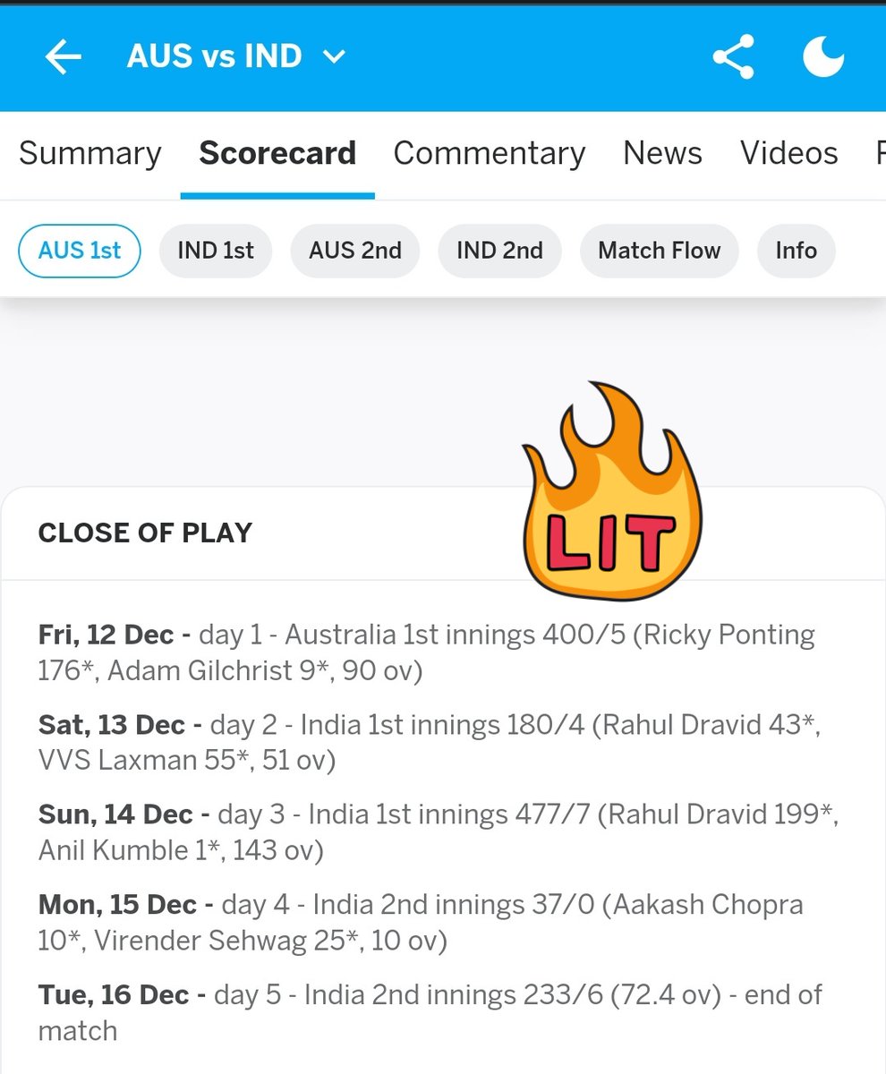 SamyukthaJoshi's tweet photo. Poms : Bazball, , Bazball in 2023
Steve Waugh's Oz Team in 2003 ( they were doing it regularly)
Btw they lost this Test #Adelaide2003 https://t.co/bNoaW4XciW