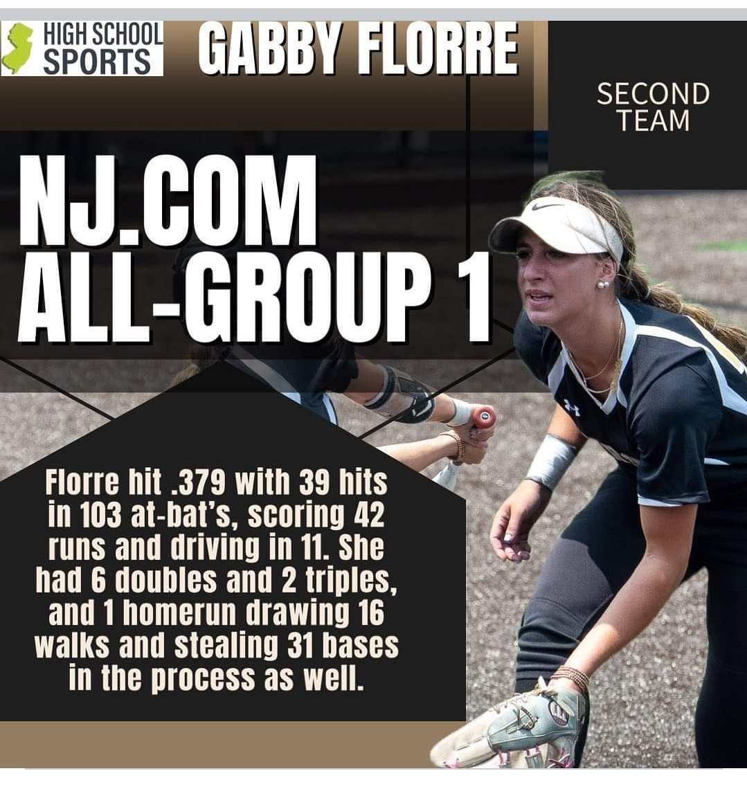 I'm extremely thankful to be recongized as All-Group 1 Second Team by NJ.COM! <a href="/CedarGroveSB/">Cedar Grove Softball</a> <a href="/16U_GoldNJ/">Lady Dukes NJ 16U Gold Torres</a> @Ladydukesnj