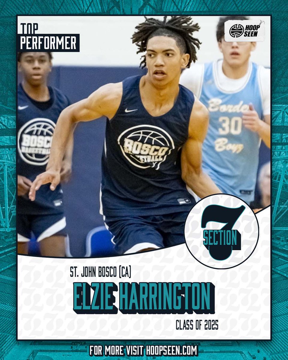 The dive into the top dogs continue from @JustinDYoung at @Section7Az. - @ElzieHarringto1 did what you'd expect big-timers to do - @Dillan_Shaw_1 is owning June - CJ Shaw came to play, y'all - AZ is DEEP in '26, see @masonmagee03 STORY: hoopseen.com/california/new…