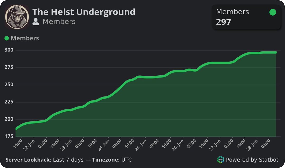 JoinTheUG's tweet image. HOW?

By 🐦 retweeting our 📌pinned message📌

And now, have a 🍸