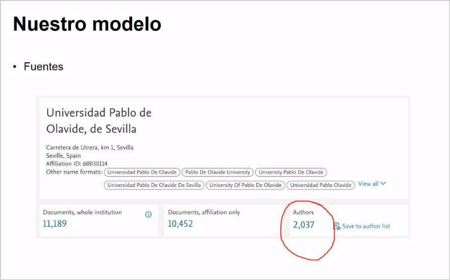AlberAlbarracin's tweet photo. Utilizamos #Scopus y #SciVal porque controla muy bien la identificación de autores @pablodeolavide @amdelvaz #CoARACarmonaUPO https://t.co/uD6U6D9RoN