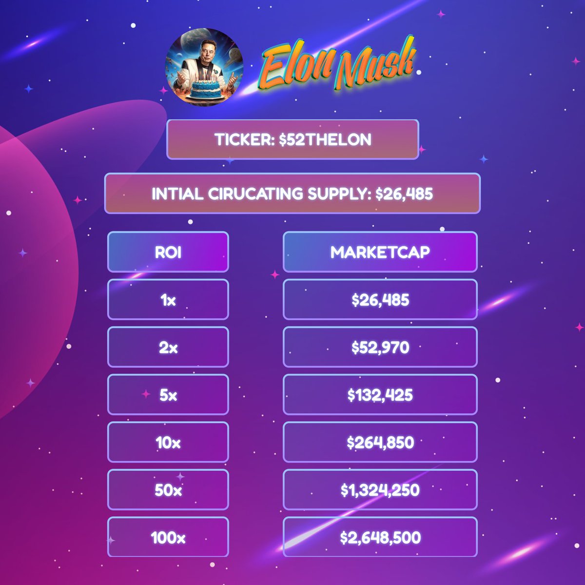 #52thElon moonsheet 🚀🔥

🦄 Listing on <a href="/Uniswap/">Uniswap Labs 🦄</a>: 15:45 UTC