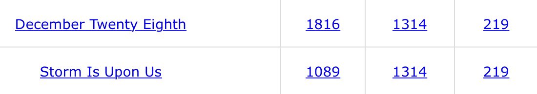 Shanneighteen's tweet image. 2:44:21
28=MAN
38=10.28
#ANNIVERSARY 
2.4=11.4
34=#qdrop1 
44+85=129
92+152=244
3.1
June 28

#toretweet 
(2.22.12) “Told ya so”
3.6