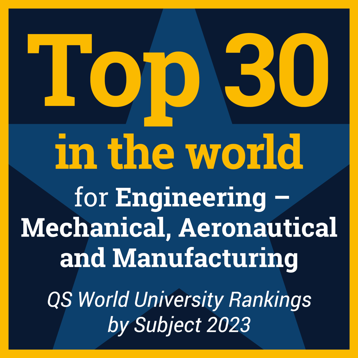 Cranfield has maintained its ranking in the top 30 global institutions for ‘Engineering – Mechanical, Aeronautical and Manufacturing’! 👏 #SDG4

Explore our #Water #MSc courses and kickstart your career into sustainable development for the future 👇

cranfield.ac.uk/savetomorrow