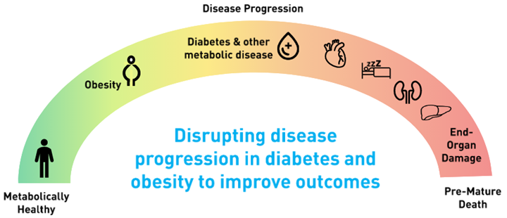JAG_CAPM's tweet photo. Read our latest Insights article "Obesity Drug Craze Approaching Critical Milestone" here: https://t.co/EjBOSe3ryS
#obesity #glp1 #diabetes #investmentopportunities https://t.co/kmjqsoou97