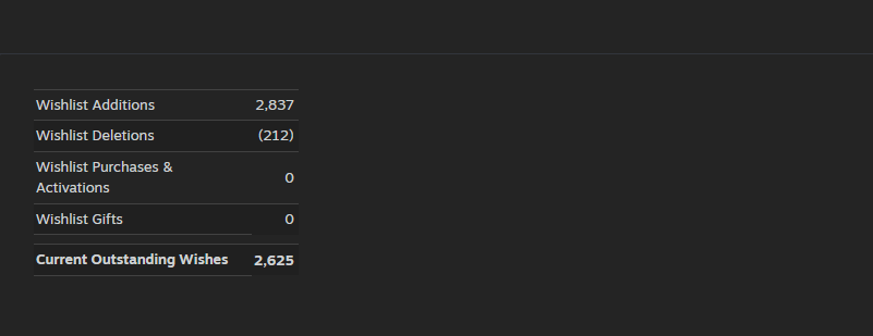 OlTexa's tweet photo. It's #WishlistWednesday and The Mute House has passed 2600 whishlists on Steam. Thanks to the #SteamNextFest .

I'm glad to see that game have the interest from some players.
Of course, there is still a lot to do, but I am so grateful to you. :)

#indiedev #indiegames #gamedev
📷 https://t.co/nBs8kmllIl