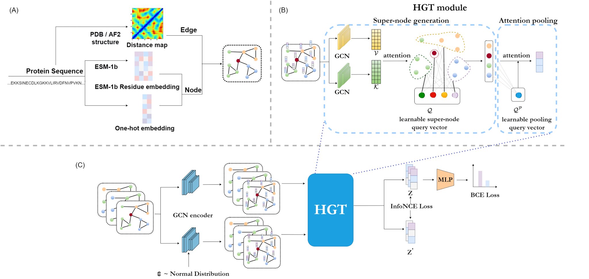 antisense. on Twitter "HEAL Hierarchical Graph Transformer with