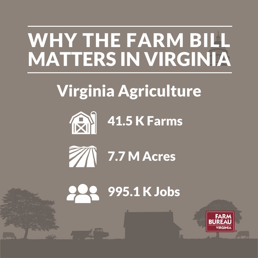 Virginia Farm Bureau on Twitter "The Farm Bill is the most significant