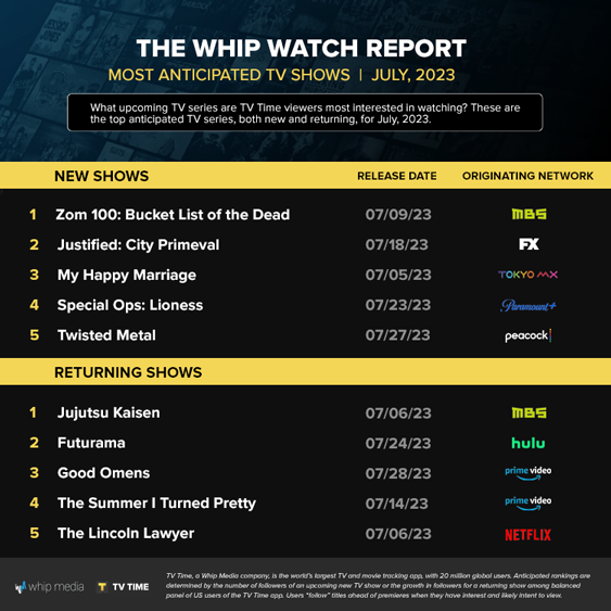 TV Time on Twitter "July's Anticipation Report just dropped What are
