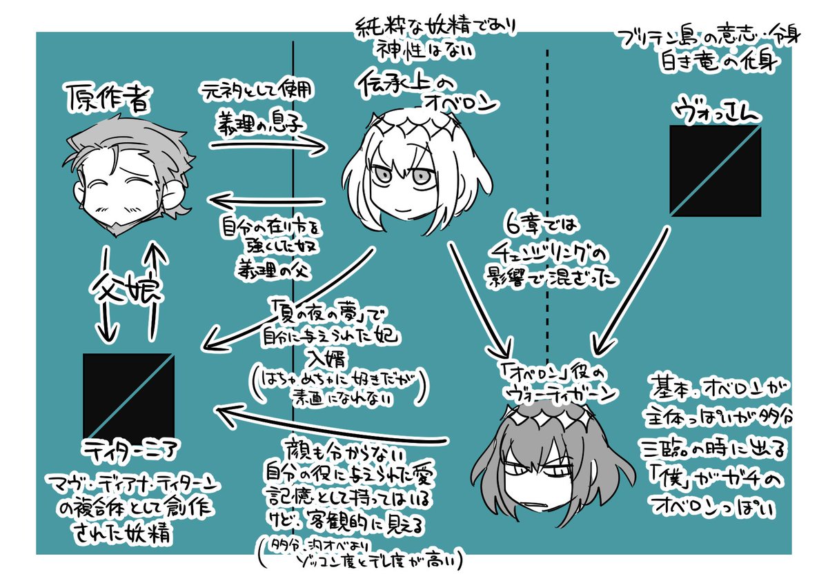 とりあえず拙宅はこんな感じでやってます再掲 原作と幻覚濃度が強いので注意