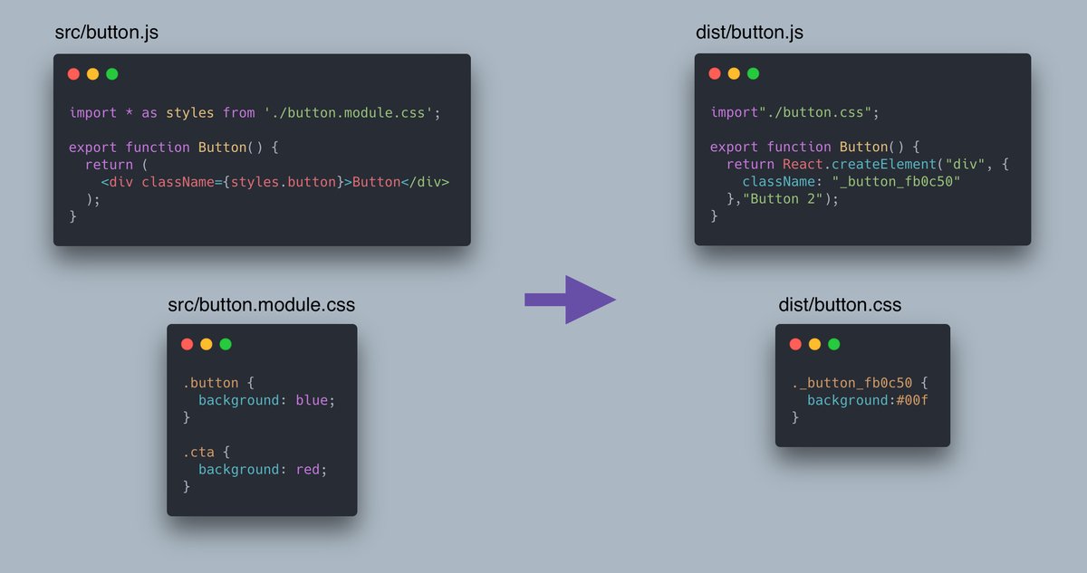 tamrakar999's tweet photo. Day 28, Today I explored CSS modules, styled components and styled JSX. Still havent implemented any styles using these powerful tools.
#60DaysOfLearning #LearningWithLeapfrog #LSPPD27 https://t.co/9wwgo7UlrA