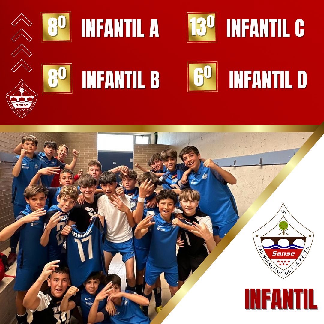 𝗢𝗥𝗚𝗨𝗟𝗟𝗢 𝗗𝗘 𝗖𝗔𝗡𝗧𝗘𝗥𝗔 𝗦𝗔𝗡𝗦𝗘𝗥𝗔 😎

⭐️Principalmente, por el trabajo, actitud y valores de todos sus miembros😍

¡Enhorabuena, sanseros!👏🏼

#VamosSanse🇵🇱
