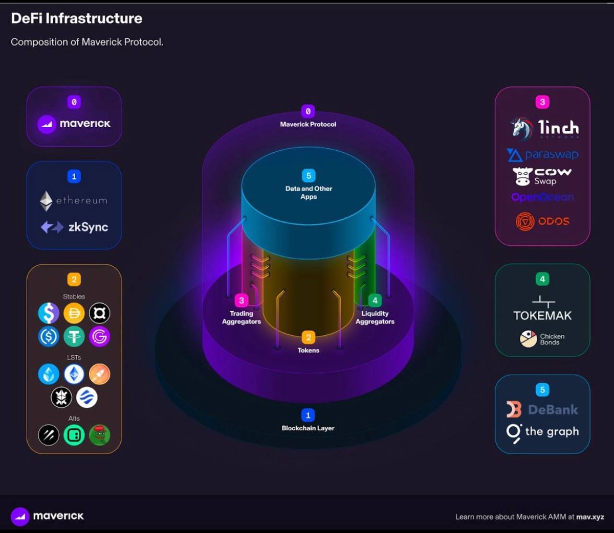 MAV is live on @Binance! 

Maverick Protocol (MAV) exceeded $1 billion FDV on the 1st day of trading!

What's next?  <a href="/mavprotocol/">Maverick Protocol</a> announced its Ecosystem Incentive Program Season 1 to reward ecosystem builders and liquidity providers. 

Build + HODL. Maverick is unstoppable!