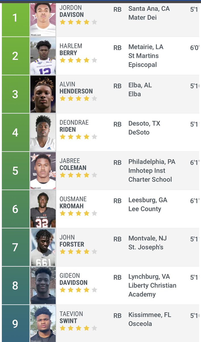 TaevionSwint's tweet photo. Blessed to be TOP 10 Back in my class 💯  🙏🏾  @Rivals @RivalsWoody @Kowboy_Football @CoachEP_OHS @EliteEmpireATH @SLeonard247  @swint2019 https://t.co/b2m3sius7I