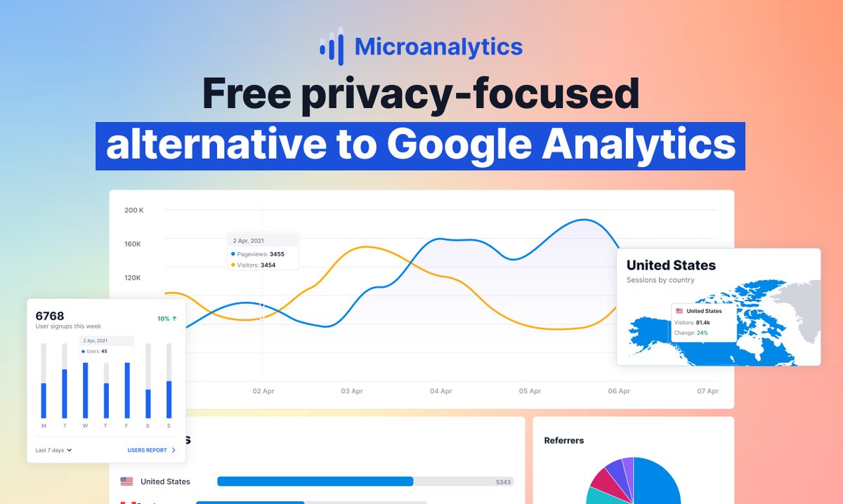 Microanalytics.io tweet media