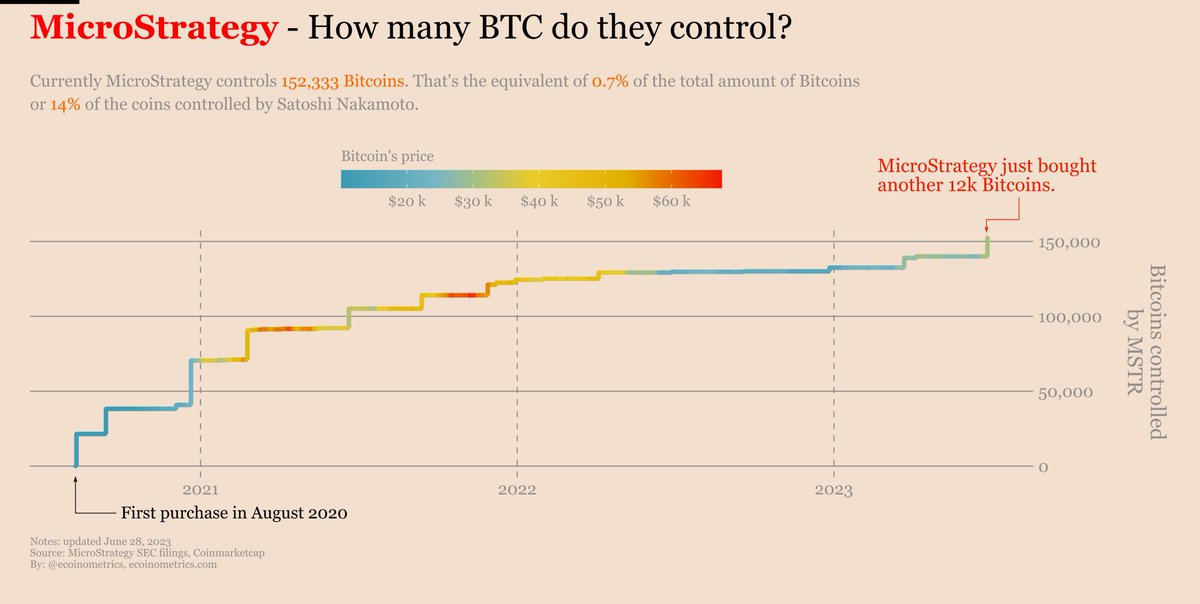 ecoinometrics tweet media