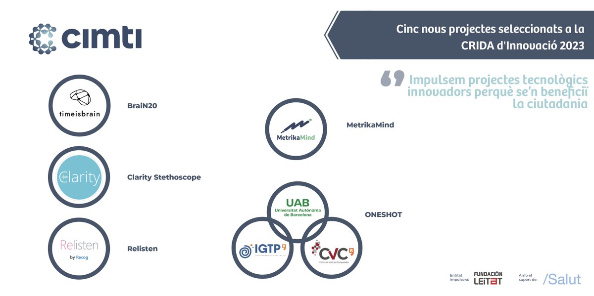 CIMTI_cat's tweet photo. 🙌BENVINGUTS AL PROGRAMA IMPACTE!
La nostra comunitat avaluadora ha acabat el procés d’avaluació dels 17 projectes que van presentar candidatura a la #CRIDACIMTI d’Innovació 2023 i ja tenim el 5 seleccionats que s'incorporen al #ProgramaImpacte.
Descobreix més al fil.👇 https://t.co/47px73WZv5