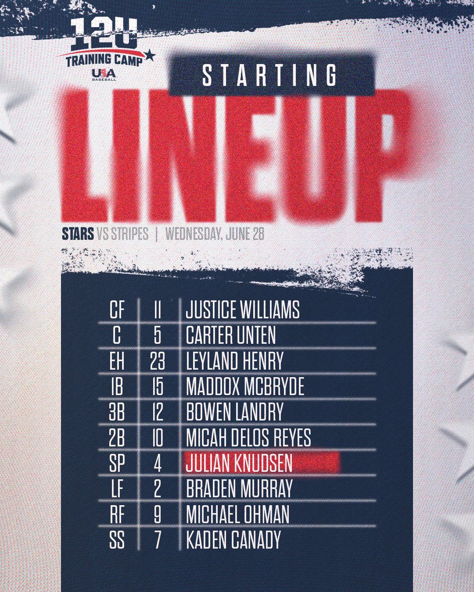USABaseball12U's tweet photo. Scrimmage day🤩 let's get it started! https://t.co/ViGin2CCHM