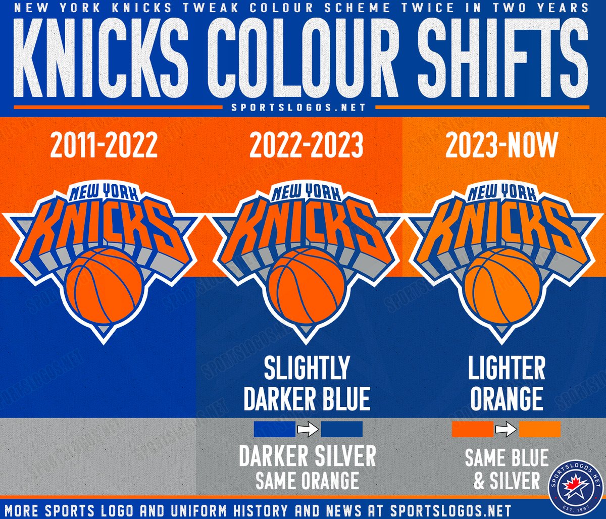 New York Knicks will wear throwbacks from the 1950s this season –  SportsLogos.Net News