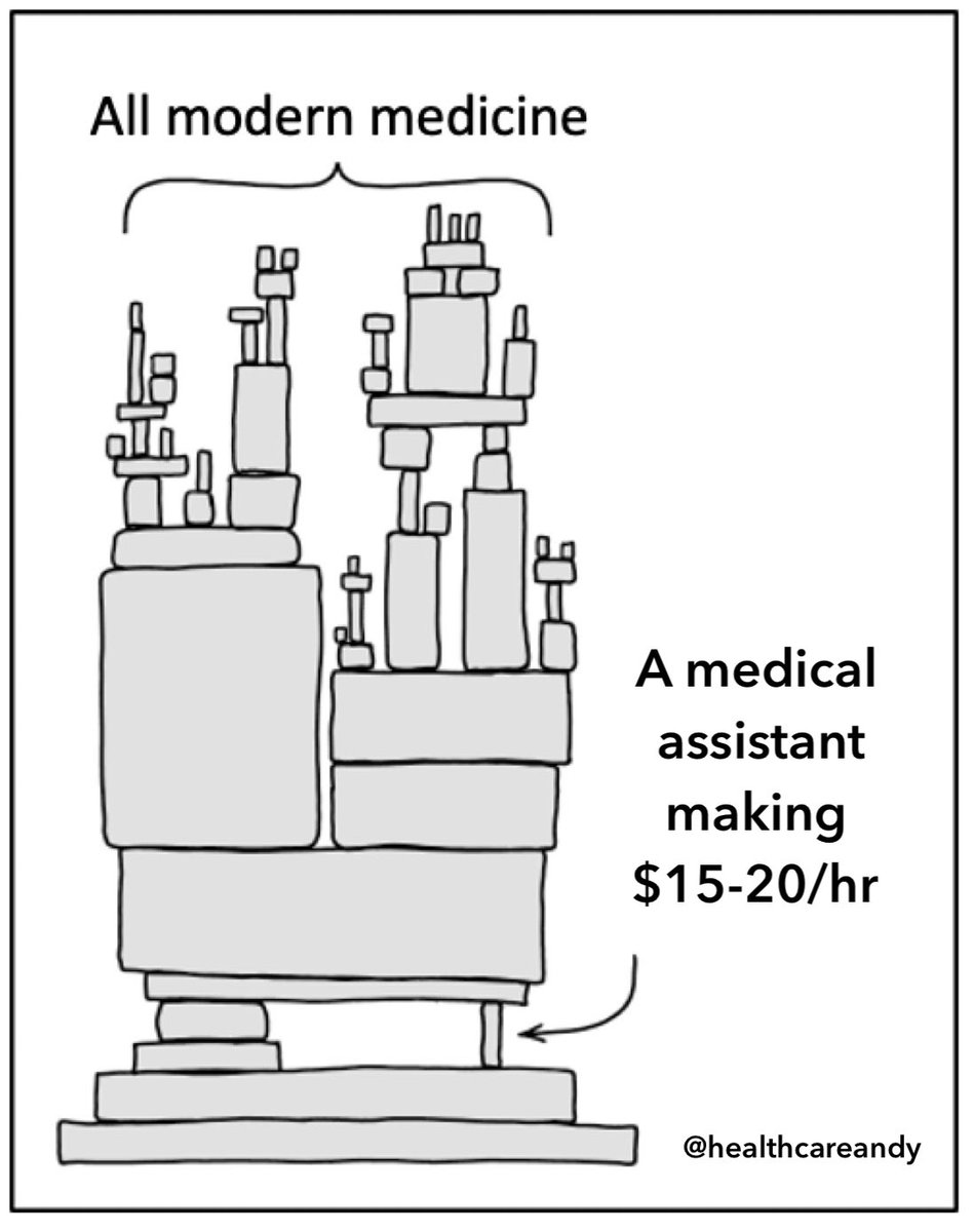 healthcareandy's tweet photo. Shoutout to the unsung heroes of healthcare.

It’s not the executives who are keeping the system afloat, it’s the MAs, LPNs, CRNAs, office managers, and other frontline staff.

I often get asked for coffee chats (fyi I don’t drink coffee), mainly to network and/or get introductions to hard to reach ppl.

The reality is that most entrepreneurs should go talk to frontline staff instead.

Over the past year, most of what I've learned has been from doctors, nurses, pharmacists, and other frontline staff.

Just some food for thought. Have a great hump day.