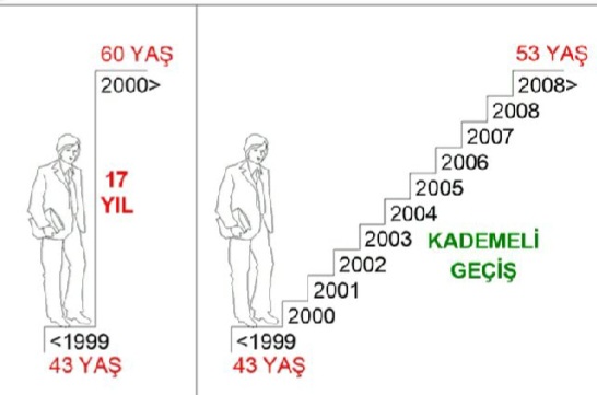 Beklenen adil kademe geliyor inşallah...