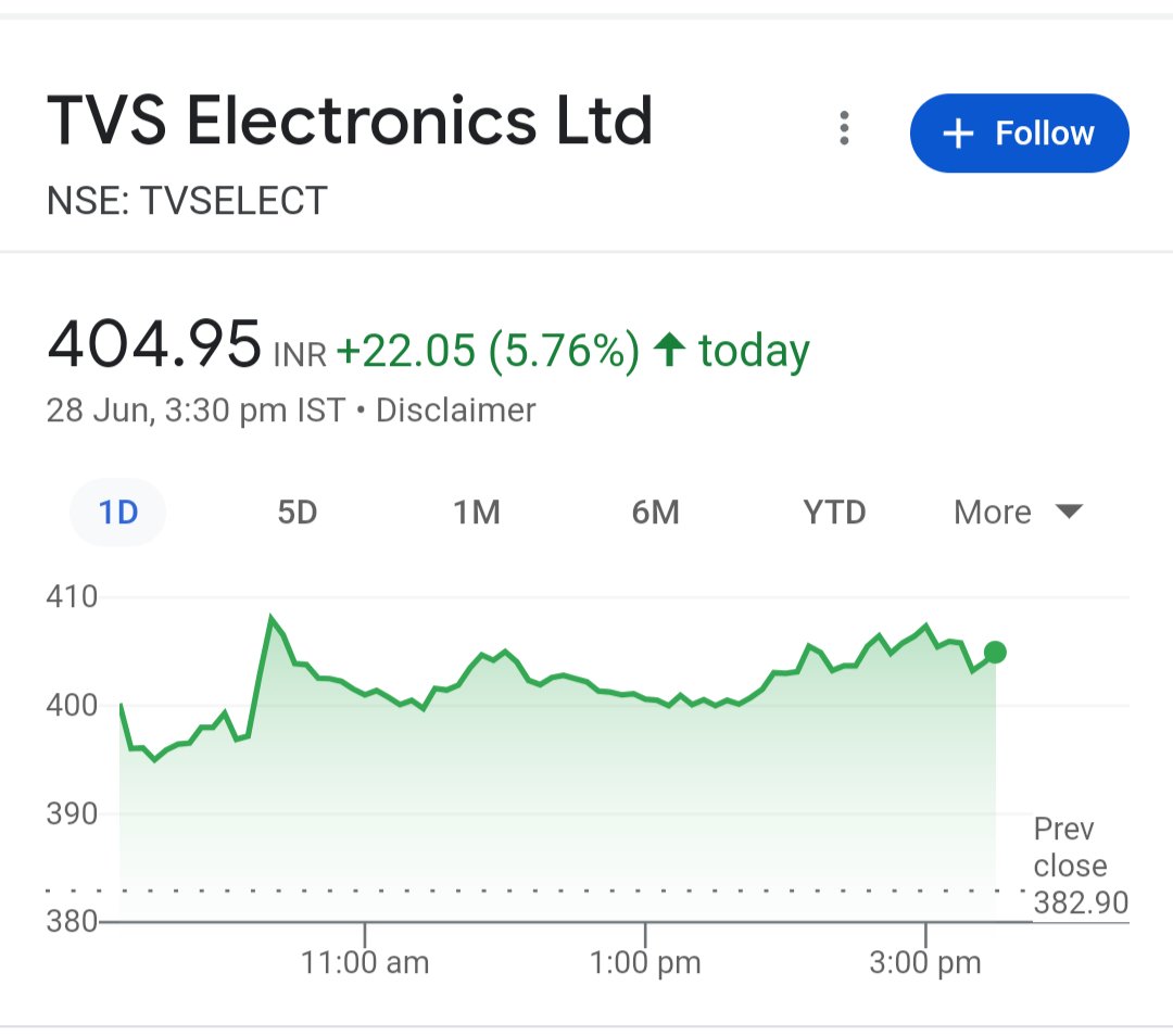 Cliftonavil2's tweet photo. #TVSElectronic weekly close above 400, Will have a ballestic move towards 570-600 (40-50%) next month https://t.co/LiZ940wfhL