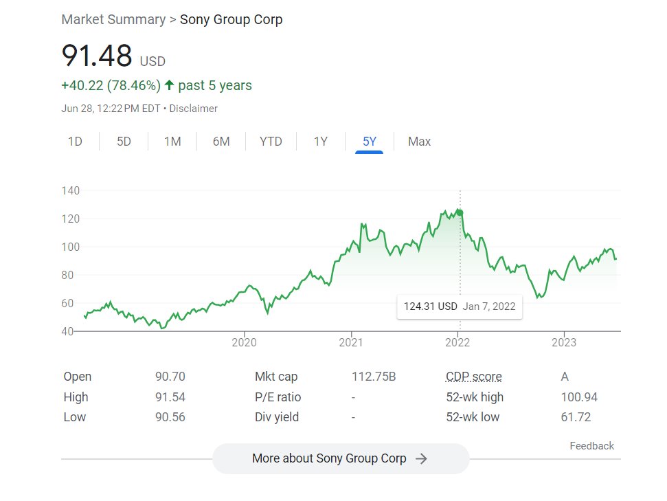 How to Buy Activision Blizzard Stock [2023]