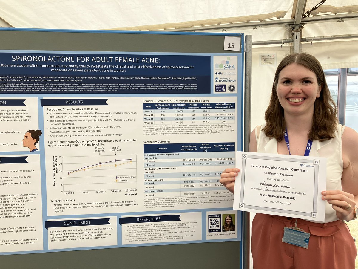 SouthamptonCTU's tweet photo. Huge congratulations to Megan for being highly commended by the judges of the poster competition at the @UoS_Medicine conference for the @safaacne study results poster!! Well done Megan 👏👏 https://t.co/lmhhOpiwK1