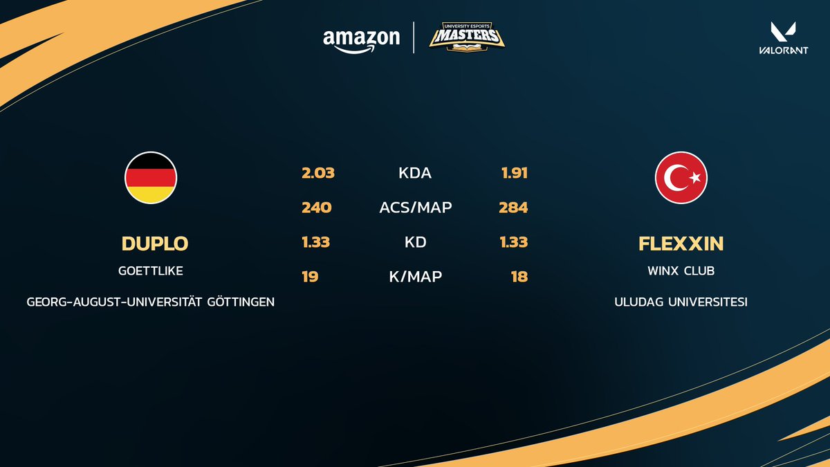 🏆 THE TWO BEST PLAYERS OF AUEM23 VALORANT 🏆 🇩🇪 @goe_Duplo VS @Flexxinvl 🇹🇷 Who do you think will lead their team to victory? ✨ #VALORANT #university #esports