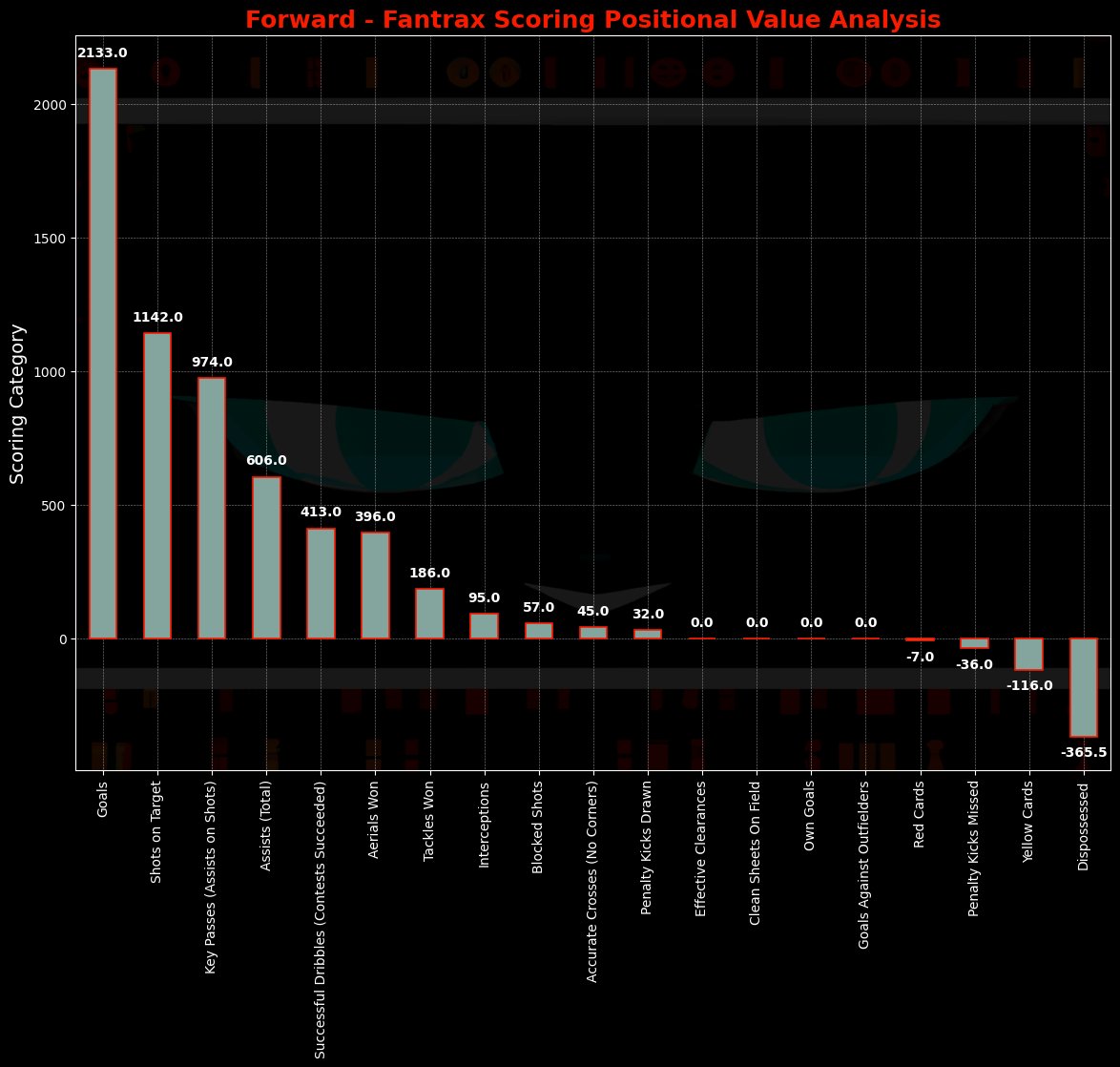 DraftAlchemy tweet media