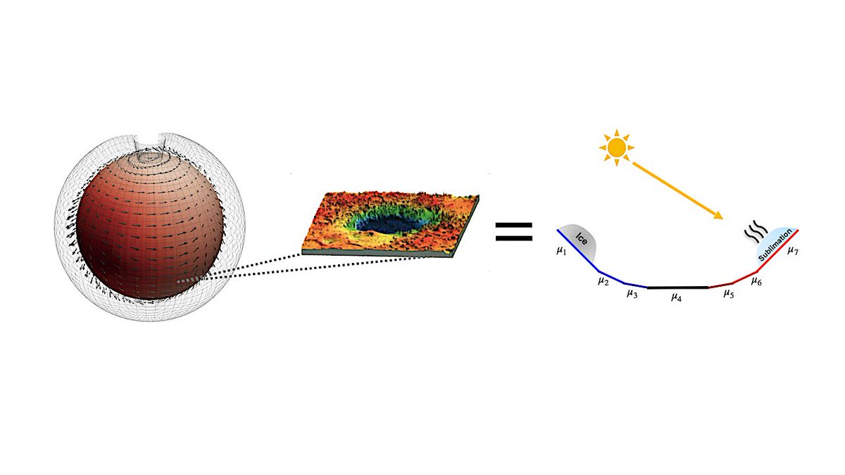 Astrobiology tweet media