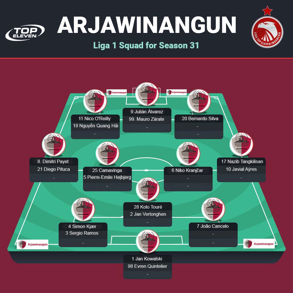 Squad for Liga 1 Season 31 XXXI <a href="/LigaTopEleven/">Liga Top Eleven Indonesia 🇮🇩</a> 

Target : tidak terdegradasi