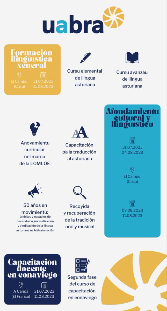 robertouniovi's tweet photo. Matricúlate nos cursos de la UABRA d’@uniovi_info y l’@ALLA_ast, qu’esti añu recuperen la presencialidá y traen delles novedaes ➡️ https://t.co/NsRNiOA11P https://t.co/RpDsnfSY9x